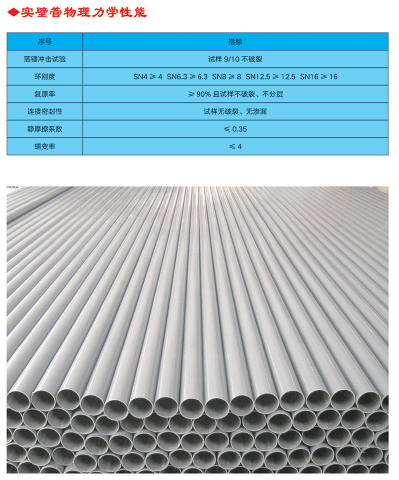UPVC實壁管全稱為建筑排水用硬氯乙烯管材，主要原料是PVC樹脂，主要用于建筑物內(nèi)外排水系統(tǒng)。產(chǎn)品特性 1.耐腐蝕性強，不受腐蝕性土壤和各種飲用水的影響 ⒉.管道及配件永不生銹，因而內(nèi)部不會發(fā)生侵蝕及收縮的變化3.安裝方便，無需定期保養(yǎng)維修 4.采用專用膠水粘接，簡易快捷，經(jīng)濟高效 5.無味、無嗅，無毒，不受細菌的侵害 6.耐廣泛的化學(xué)物品，包括強酸和強堿 7.抗白蟻、耐風(fēng)化，正常使用條件下壽命可達50年以上